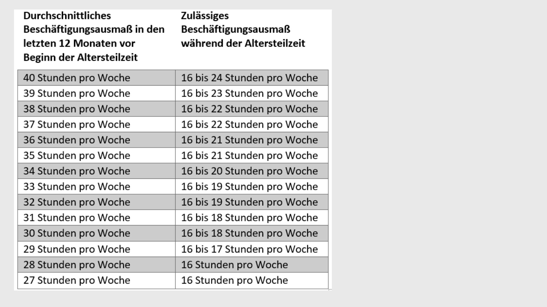 Ig Metall Altersteilzeit Berechnung 2021 Altersteilzeit - HG2 Organizer